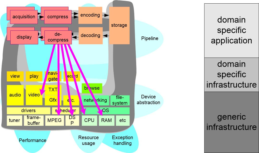 SWPinfrastructure.fullsize.gif