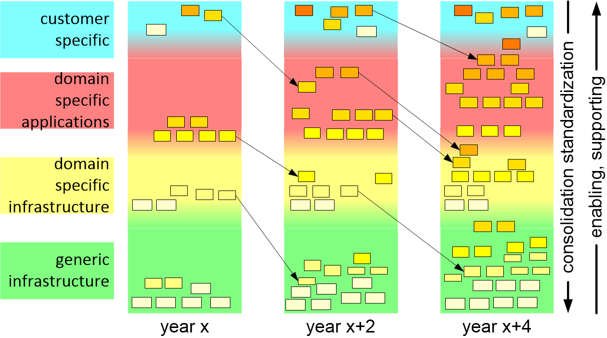 SWPinfrastructureEvolution.fullsize.gif
