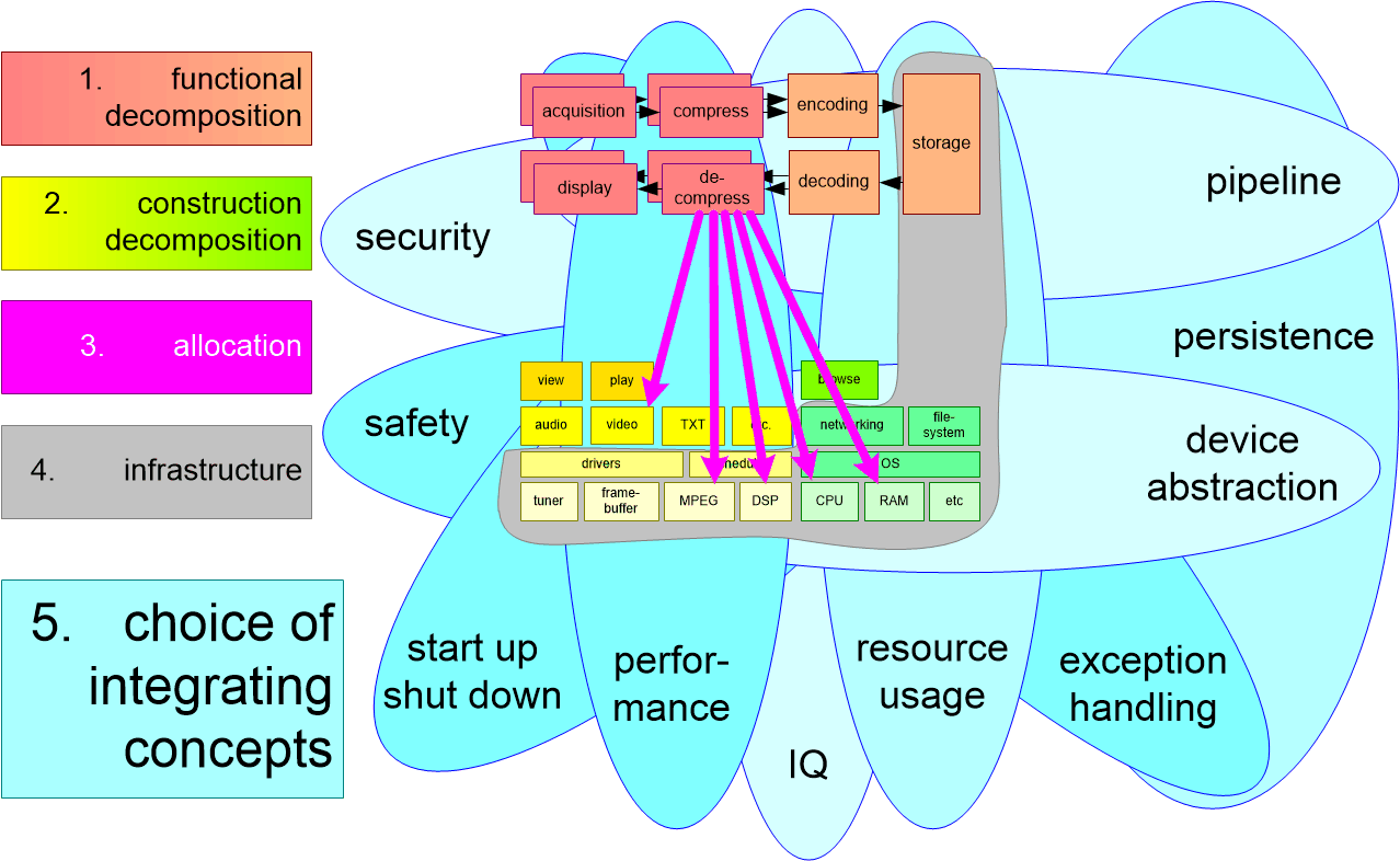 SWRintegratingConcepts.fullsize.gif