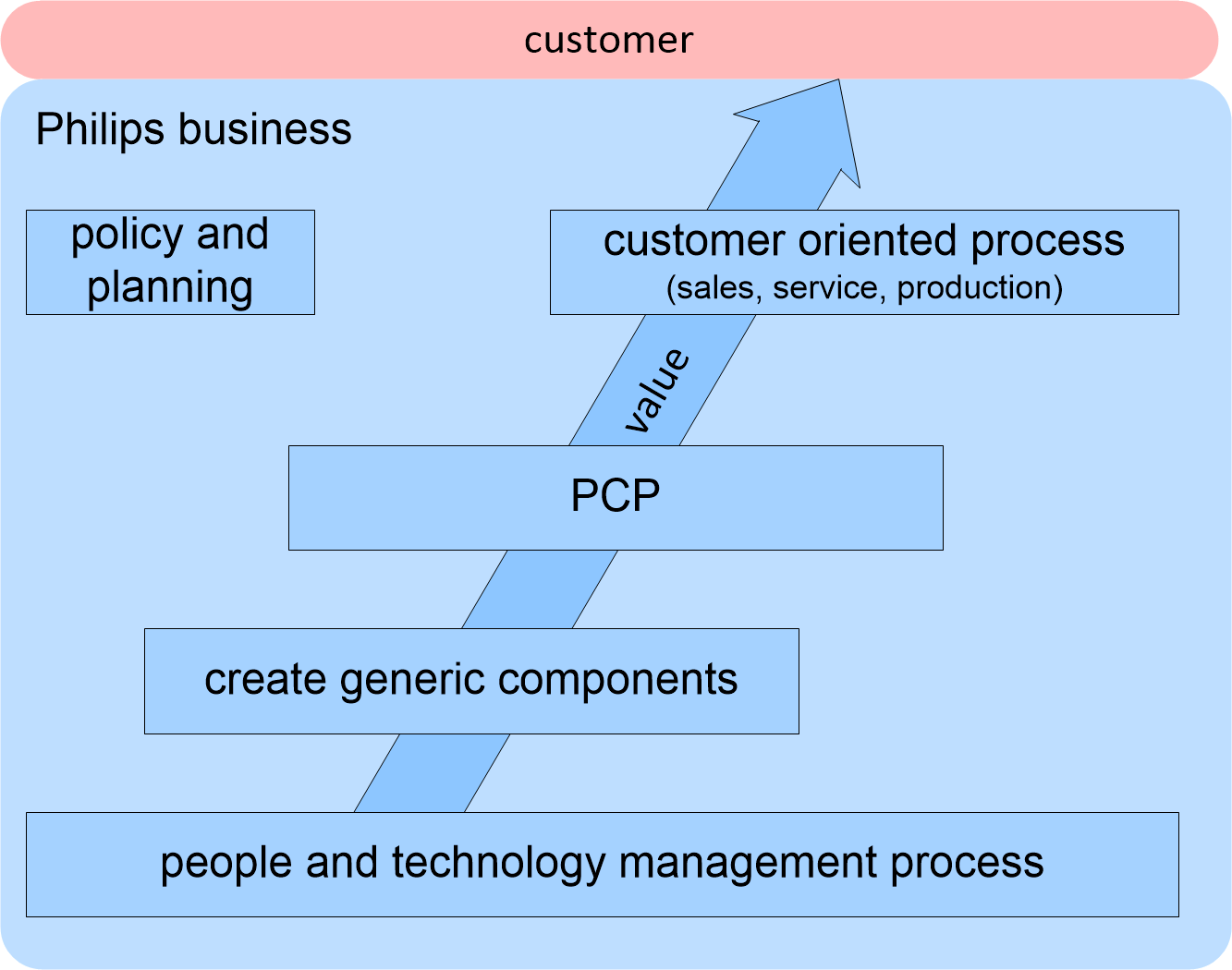 SWRprocessDecompositionFamily.fullsize.gif