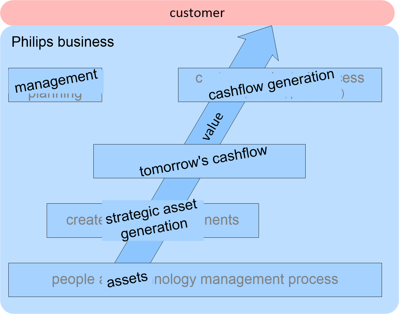 SWRprocessDecompositionFamilyByValue.fullsize.gif