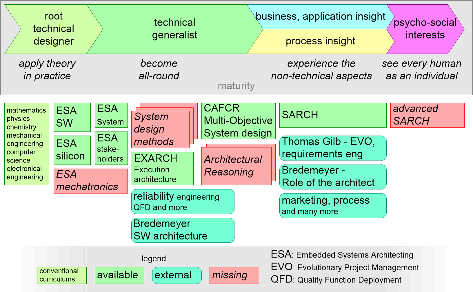 SXcurriculumSA.fullsize.gif