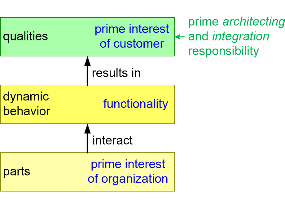 SoSE2019partsDynamicsCharacteristics.fullsize.gif