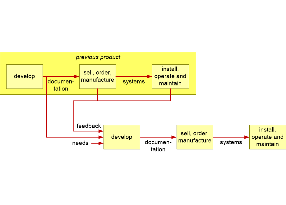 SoSE2019sequentialDevelopment.fullsize.gif