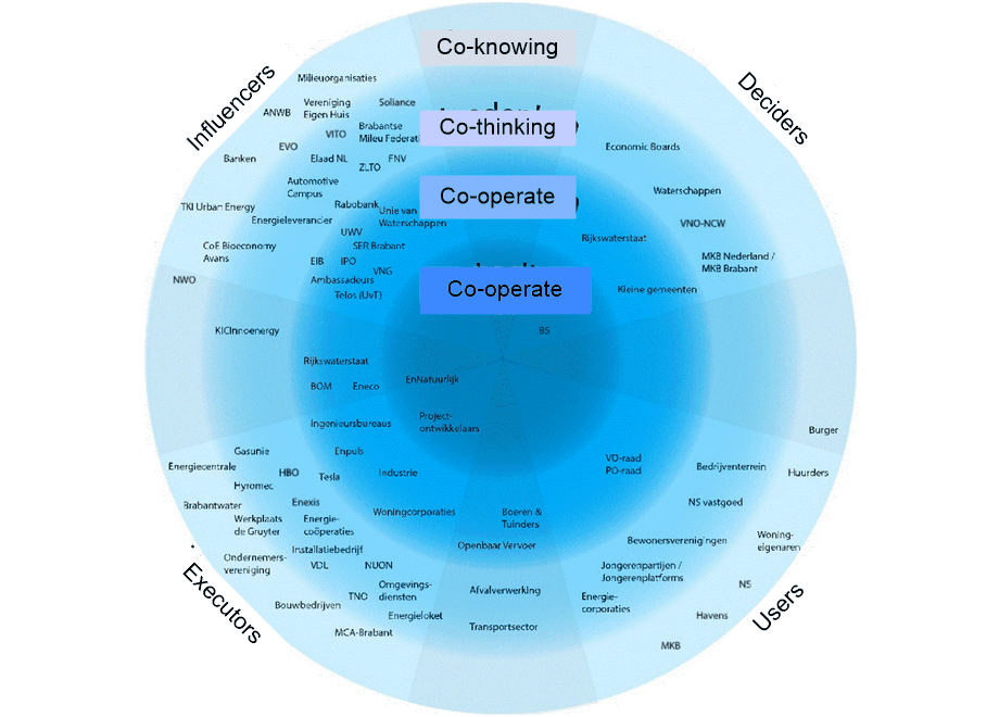 SoSE2019stakeholderMap.fullsize.gif