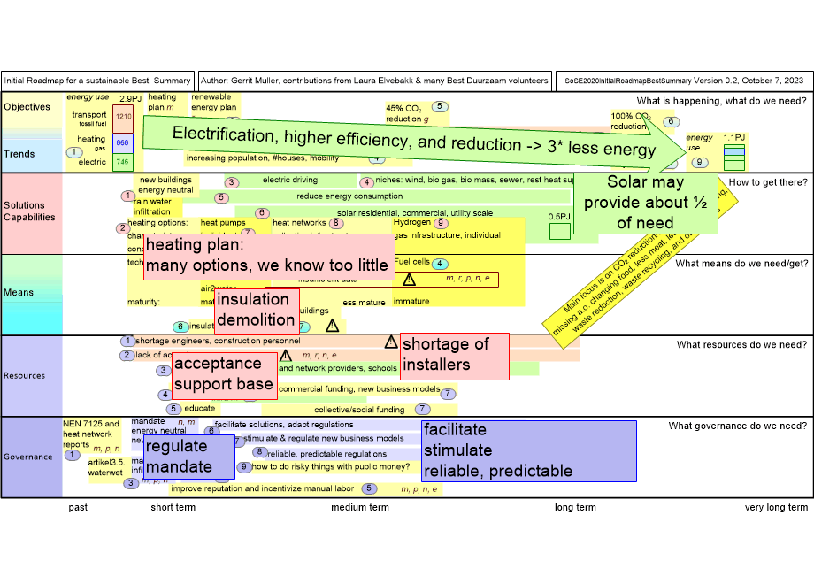 SoSE2020initialRoadmapBestSummary.fullsize.gif