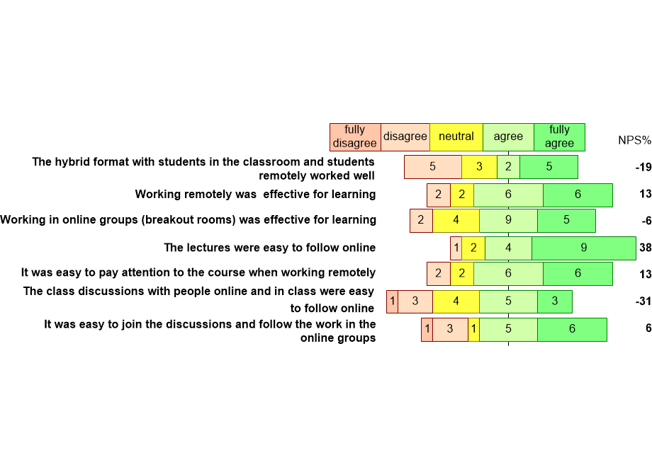 SoSE2021coronaImpactEvaluation.fullsize.gif