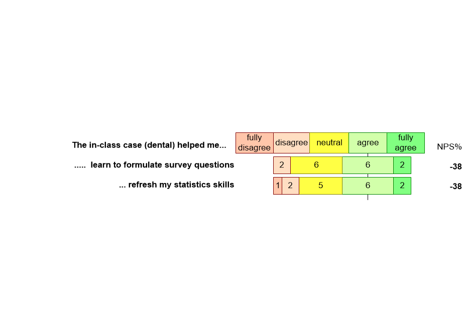 SoSE2021dentalCaseEvaluation.fullsize.gif