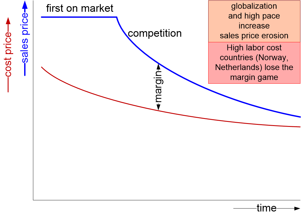 TAOIpriceErosion.fullsize.gif
