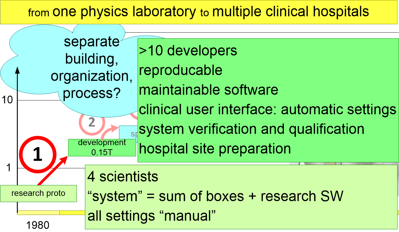 TAOIstartMRIresearchToDevelopment.fullsize.gif