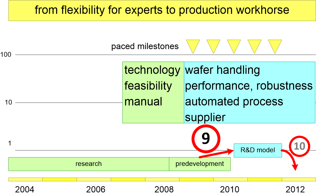 TAOIstartRepliRDmodel.fullsize.gif