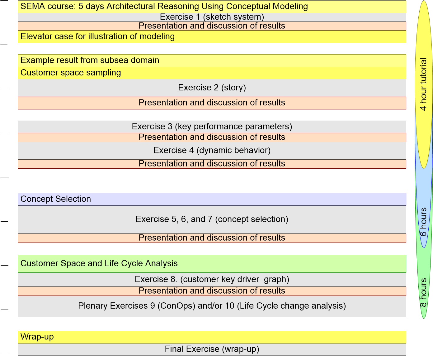 TARCMprogram.fullsize.gif