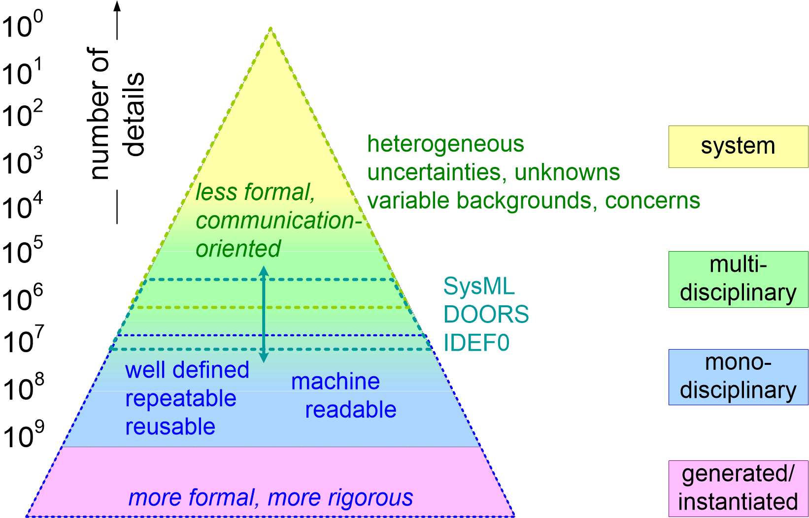 TBSApyramidFormality.fullsize.gif