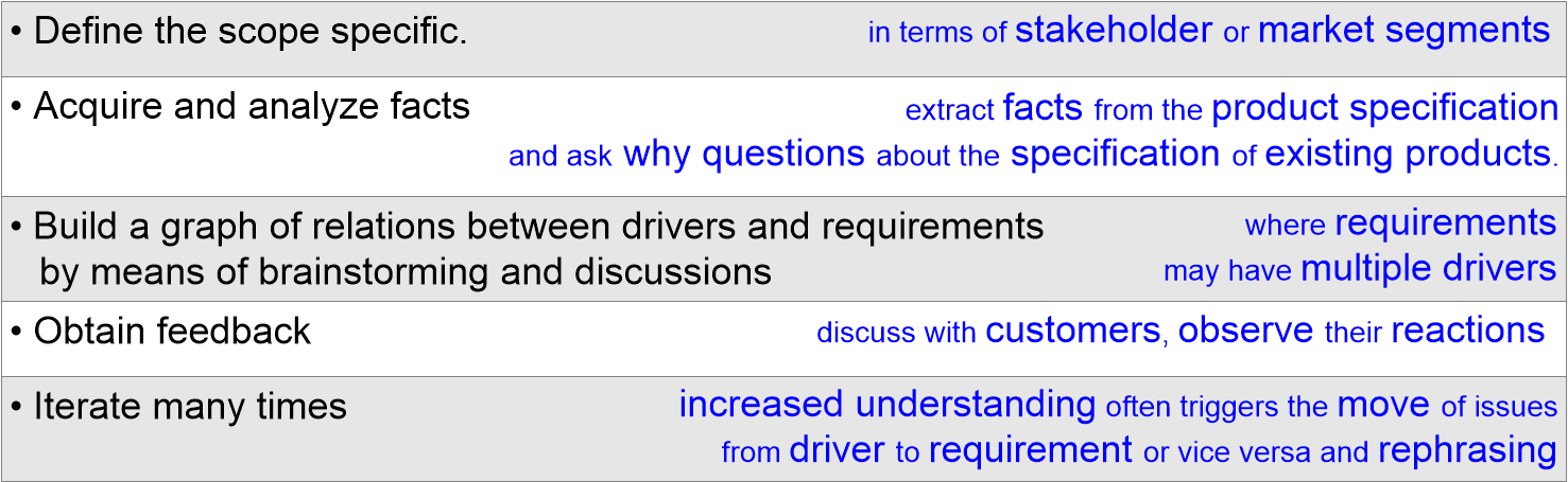 TCAFkeyDriverSubmethod.fullsize.gif