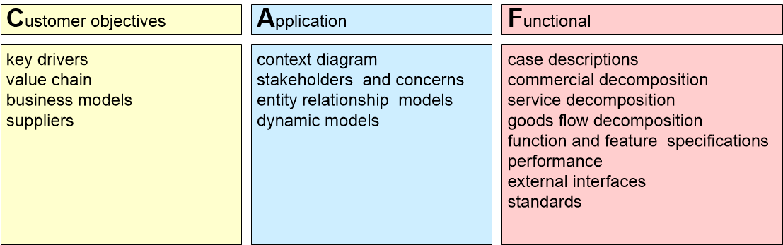 TCAFoverview.fullsize.gif