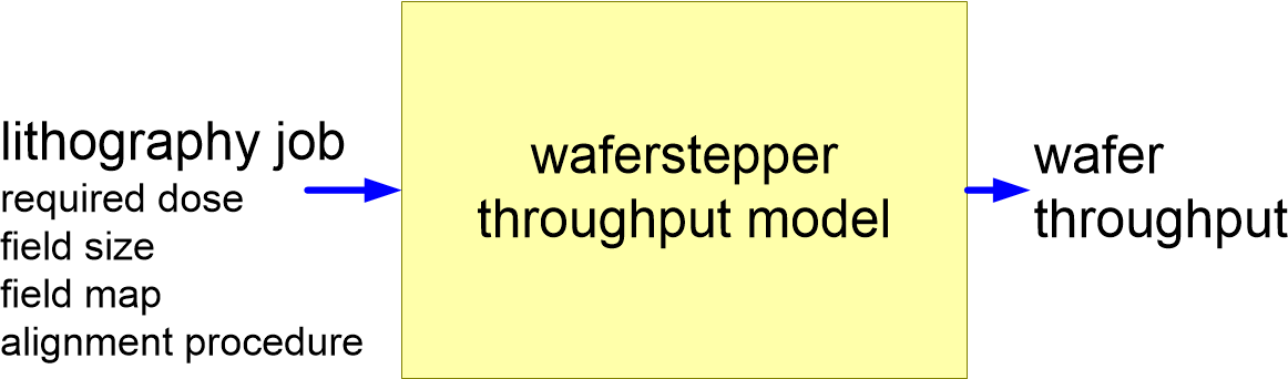 TCAFthroughputModel.fullsize.gif