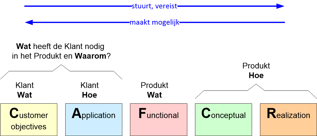 TLPvertaaldeCAFCRannotated.fullsize.gif