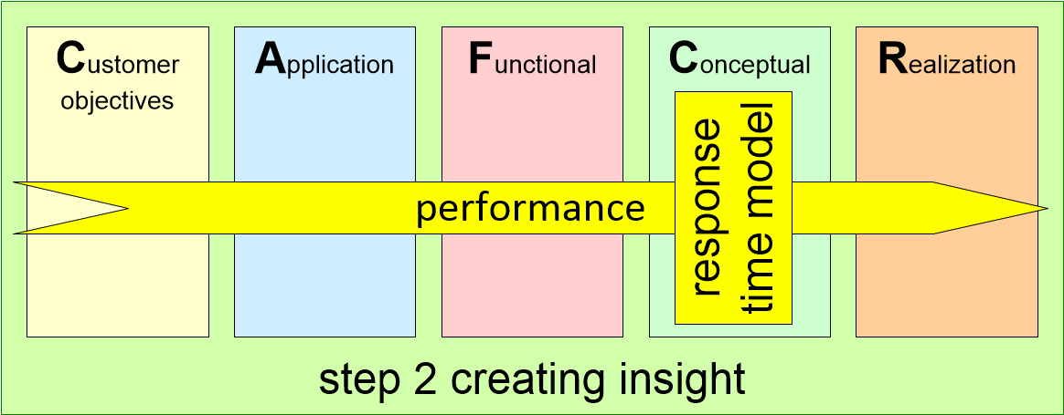 TORcreatingInsight.fullsize.gif