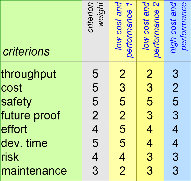 TORcriterionsVsPropositions.fullsize.gif