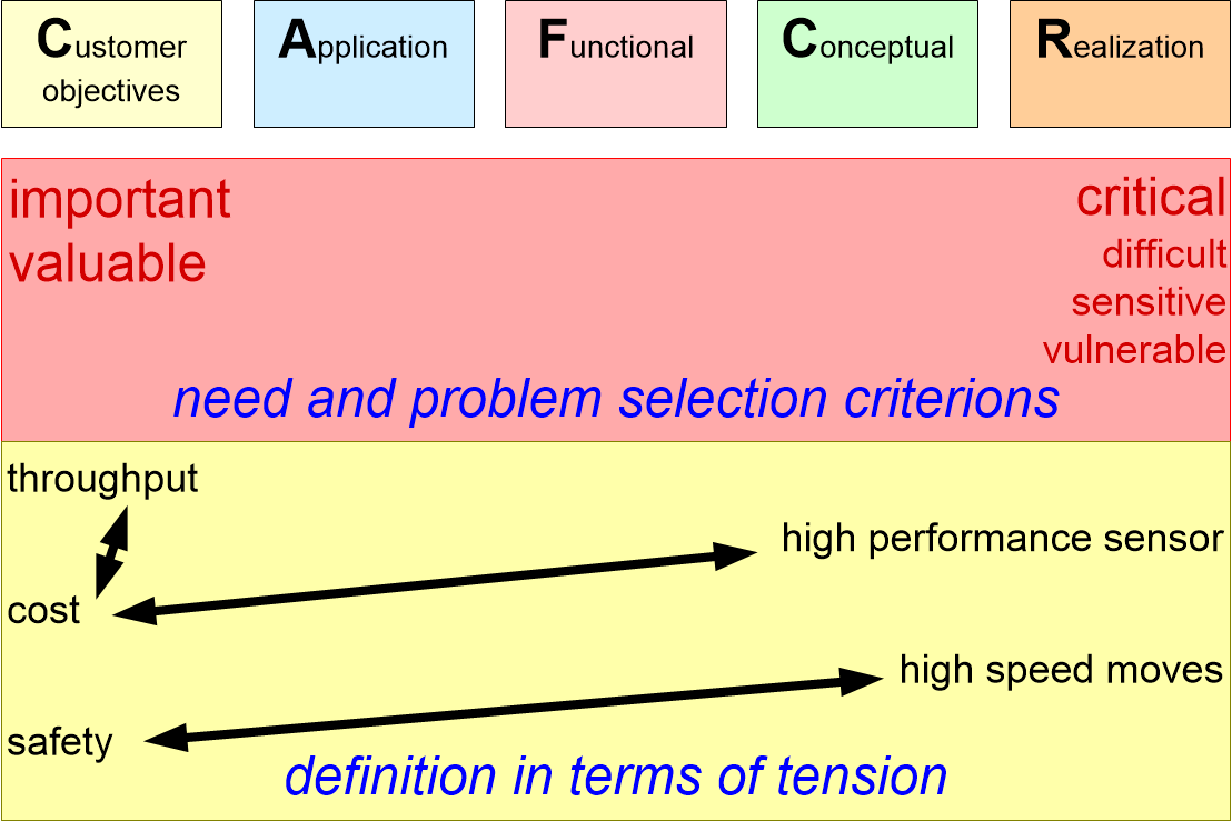 TORproblemIdentification.fullsize.gif