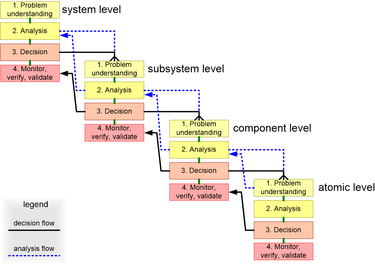 TORrecursion.fullsize.gif
