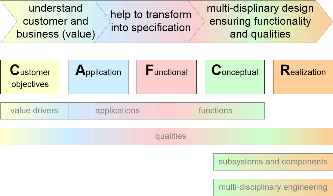 TPSEPdefinitionSE.fullsize.gif