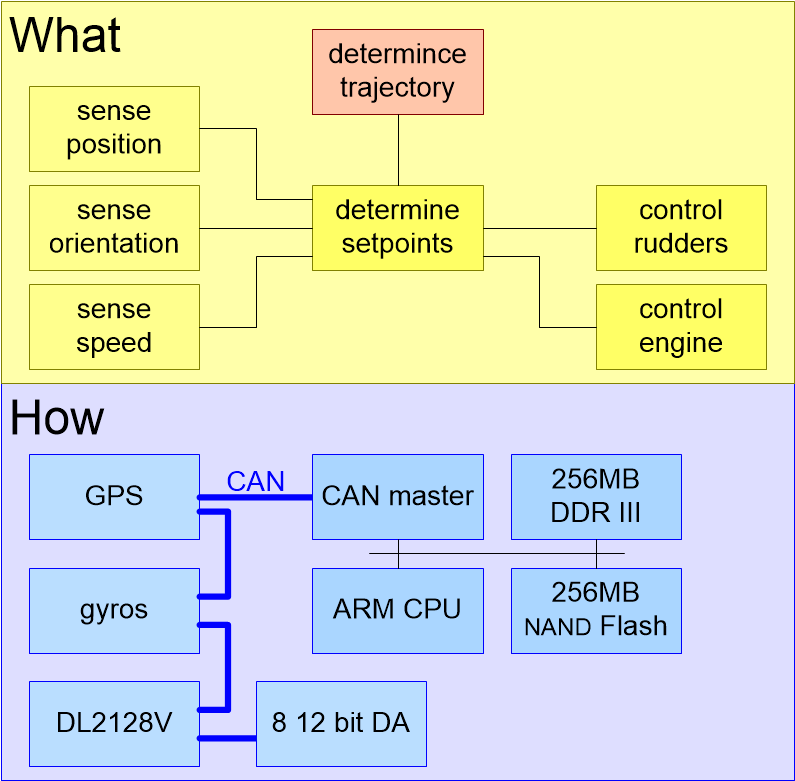 TPSEPwhatAndHow.fullsize.gif