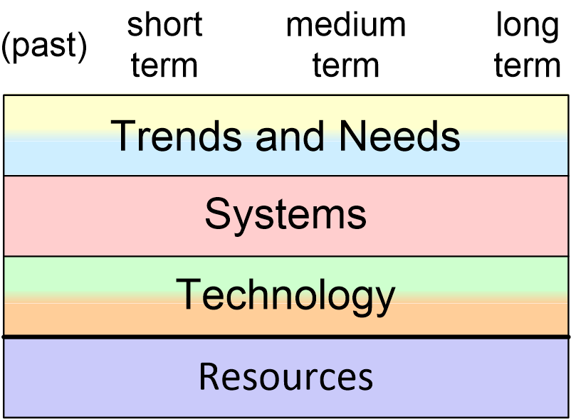 TRSSresearchRoadmap.fullsize.gif
