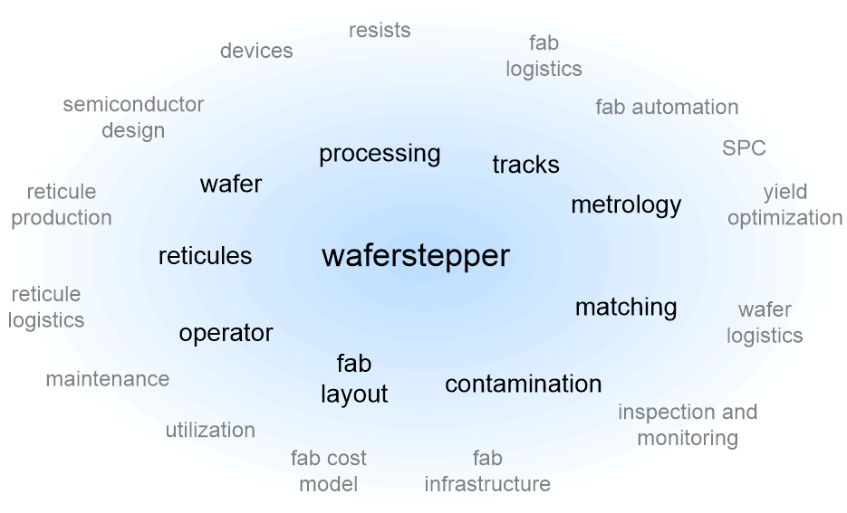 TSAITcontextWaferstepper.fullsize.gif