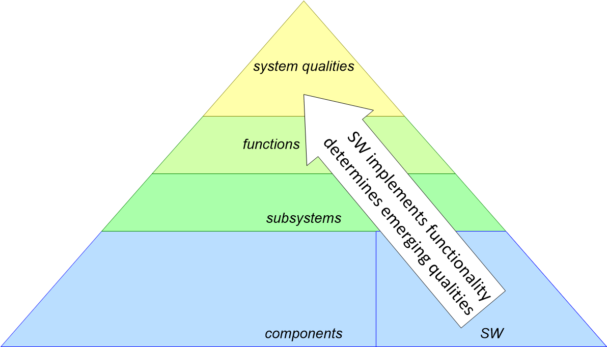 TSAITlayers.fullsize.gif