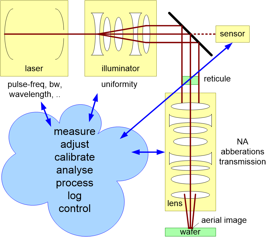 TSAITphysicsAndSW.fullsize.gif