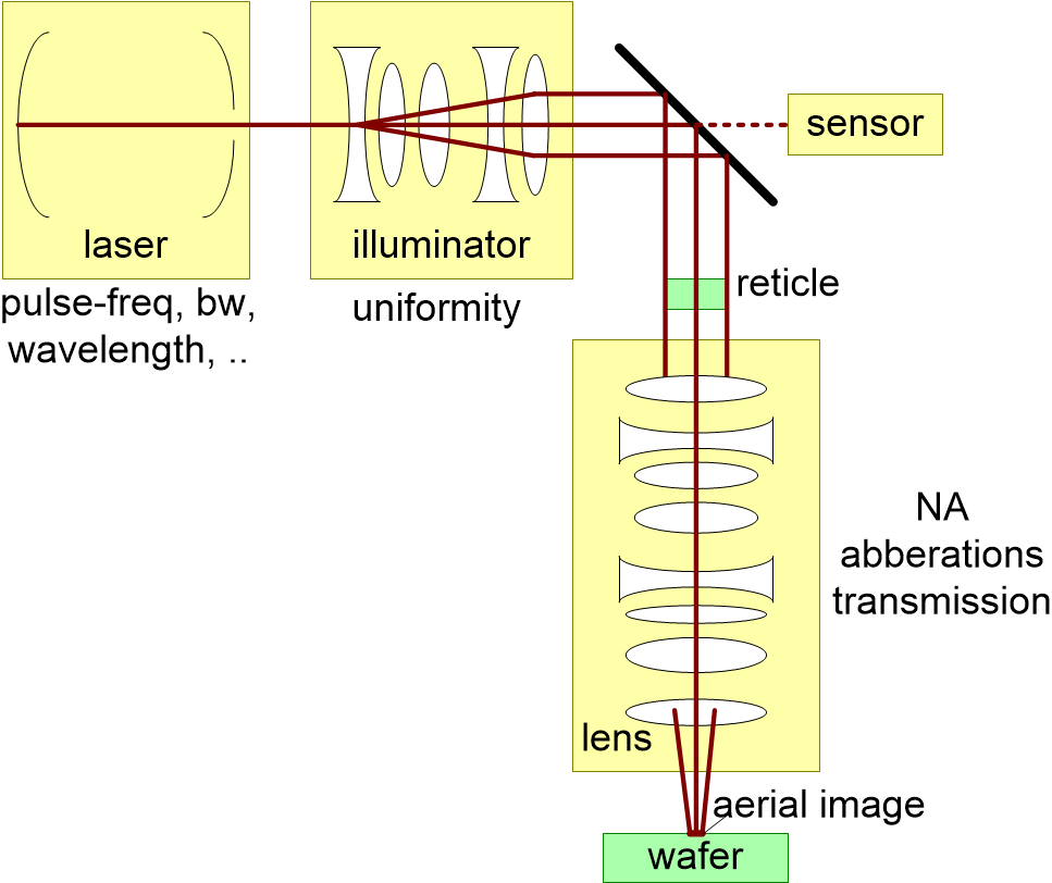 TSAITphysicsView.fullsize.gif