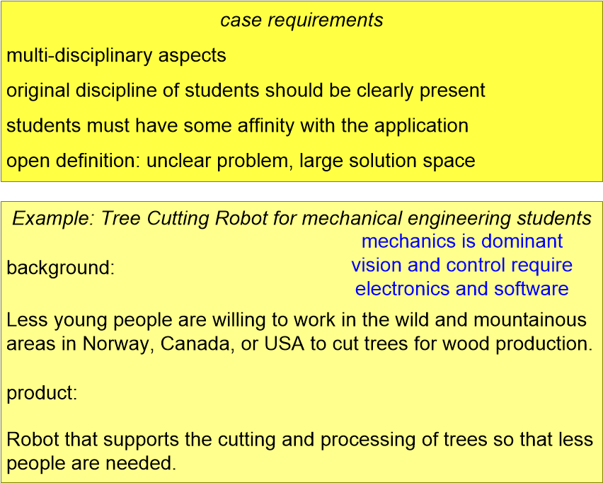 TSEUcaseTreeCutRobot.fullsize.gif
