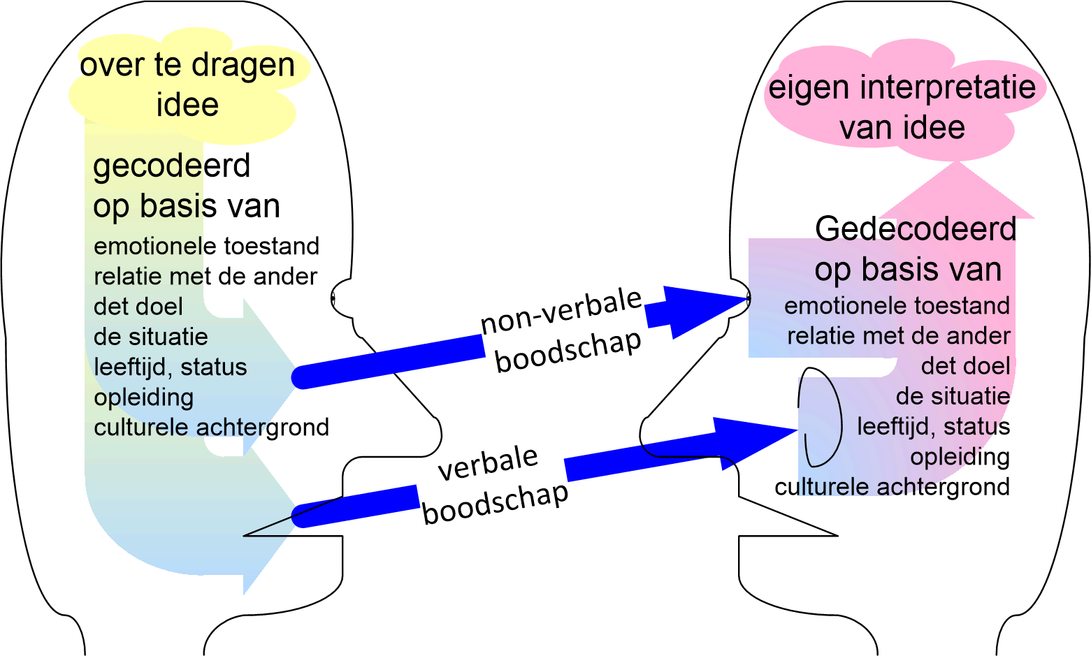 TweeKoppen.fullsize.gif