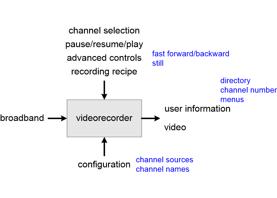 UAVVvideorecorderAsBB.fullsize.gif