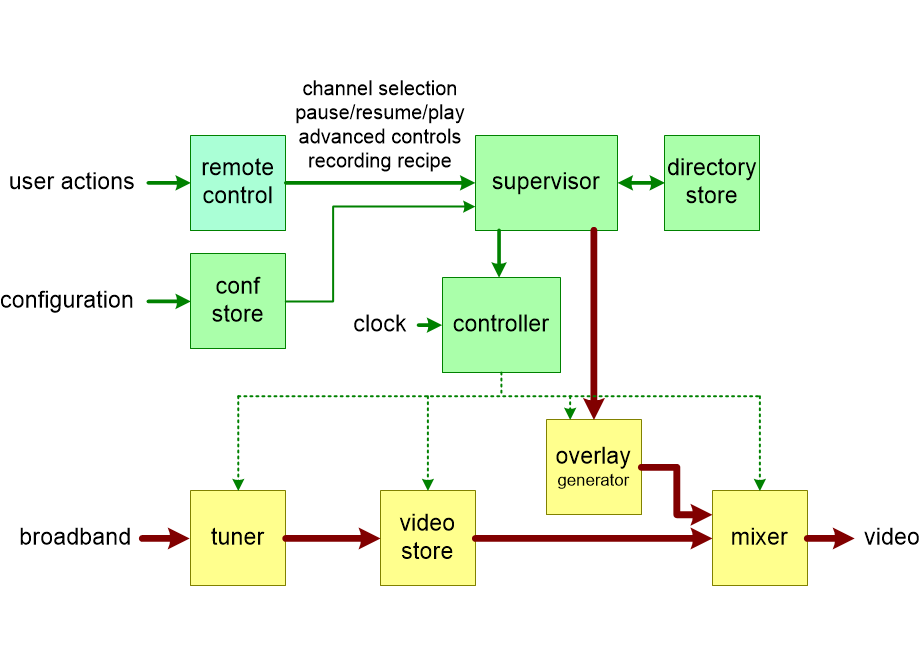 UAVVvideorecorderFunctional.fullsize.gif