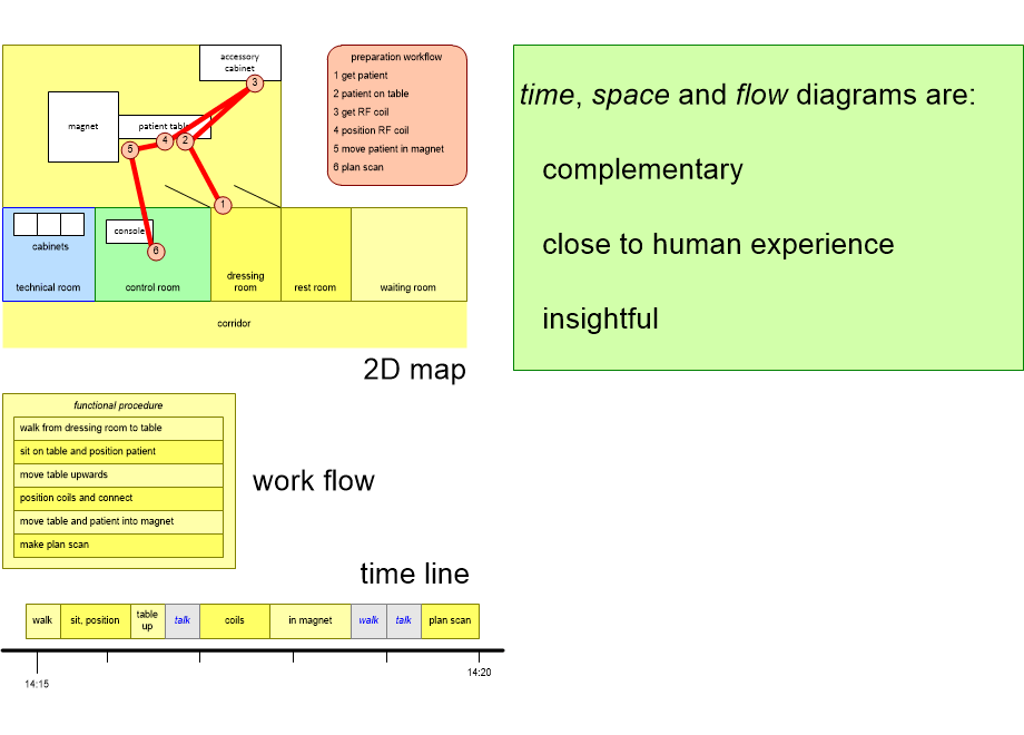UHFVconclusionDiagrams.fullsize.gif