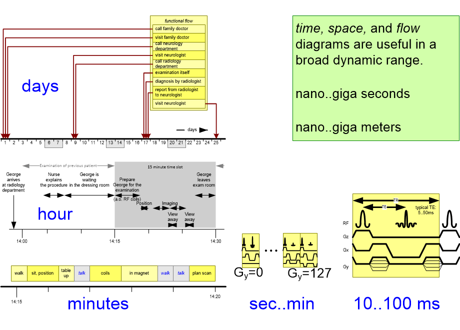 UHFVconclusionScale.fullsize.gif
