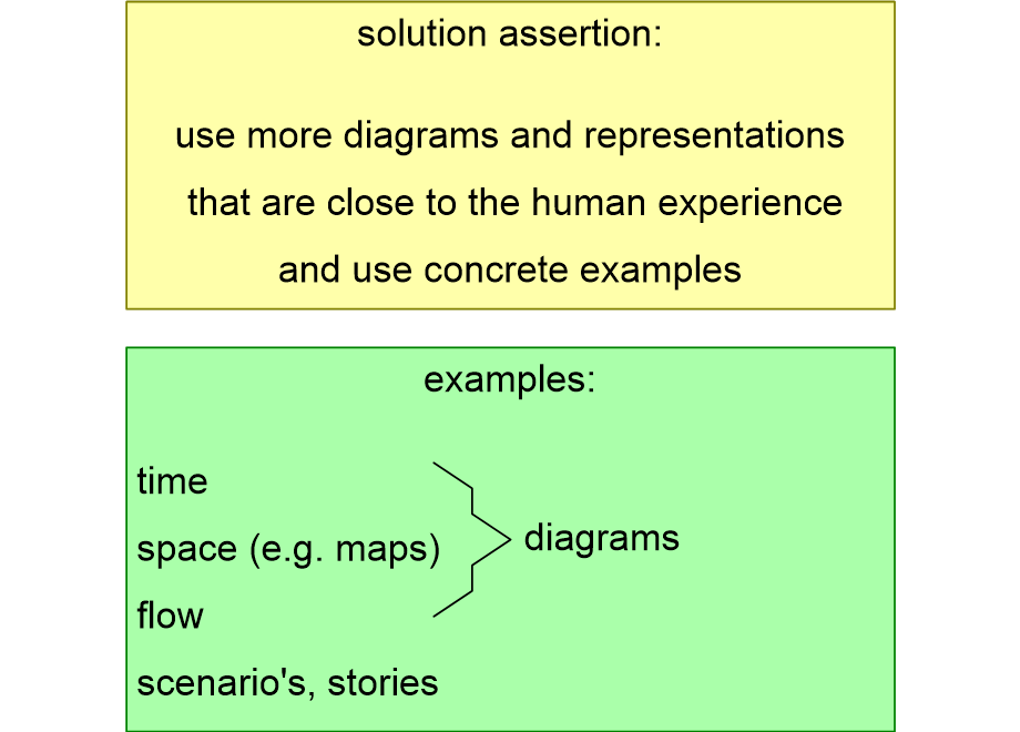 UHFVsolutionAssertion.fullsize.gif