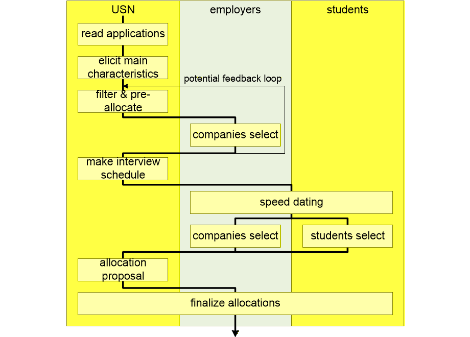 USNSEmatchingProcess.fullsize.gif