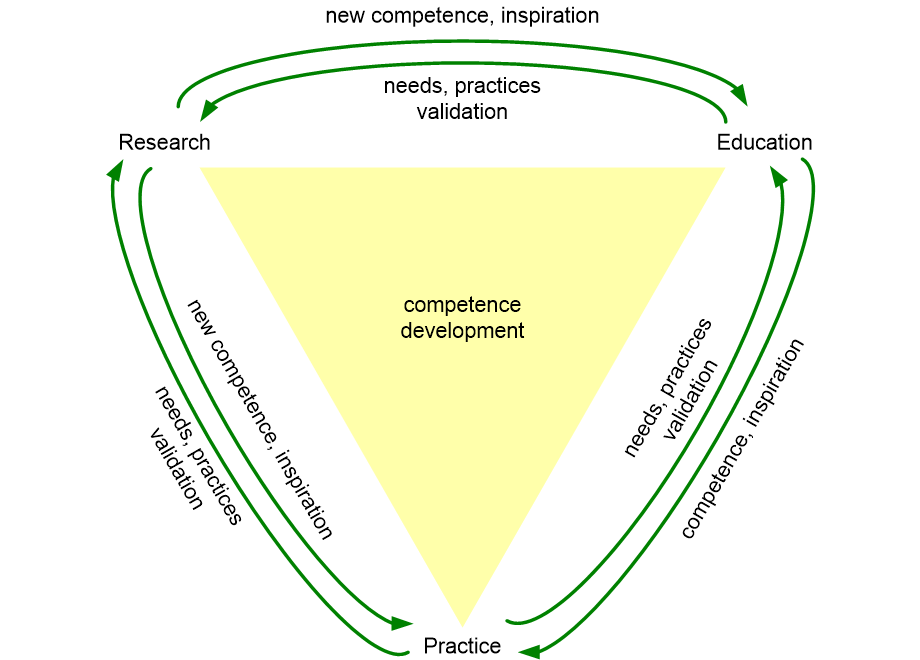 USNpracticeResearchEducation.fullsize.gif