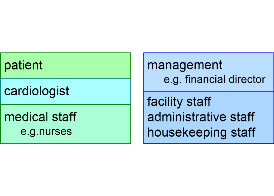 VALSYSstakeholders.fullsize.gif