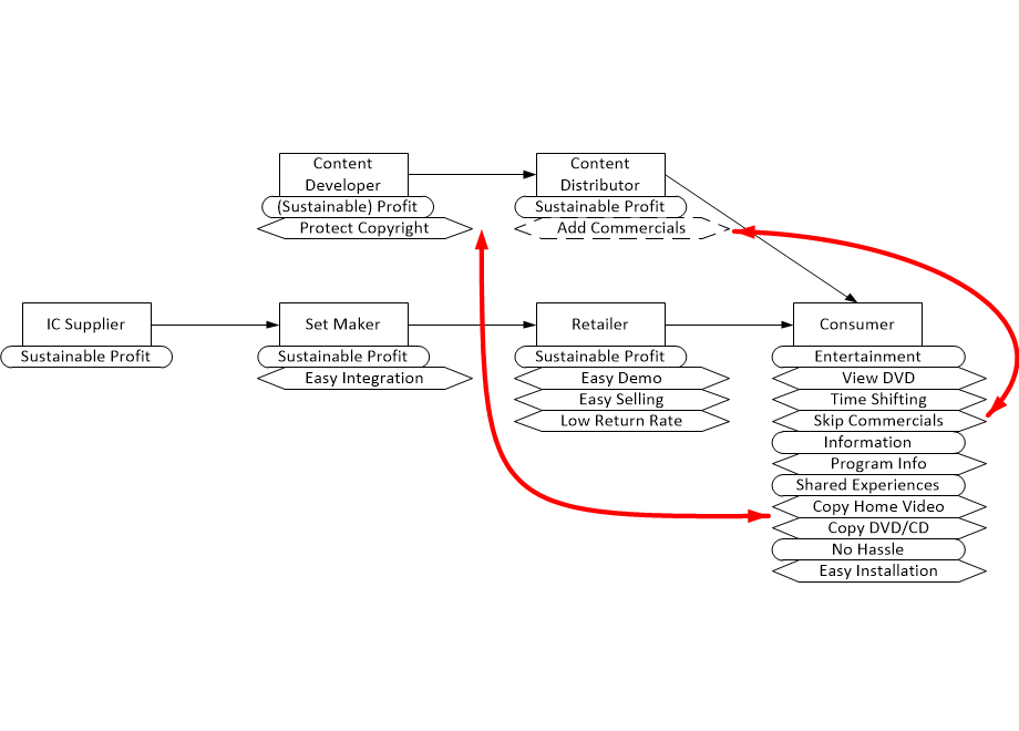 VCADapplicationDrivers.fullsize.gif