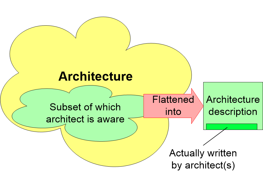 VCarchitectureDescription.fullsize.gif