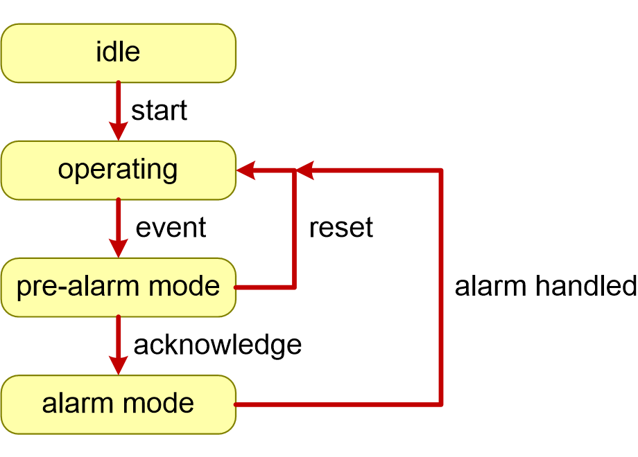 VDBstateDiagram.fullsize.gif
