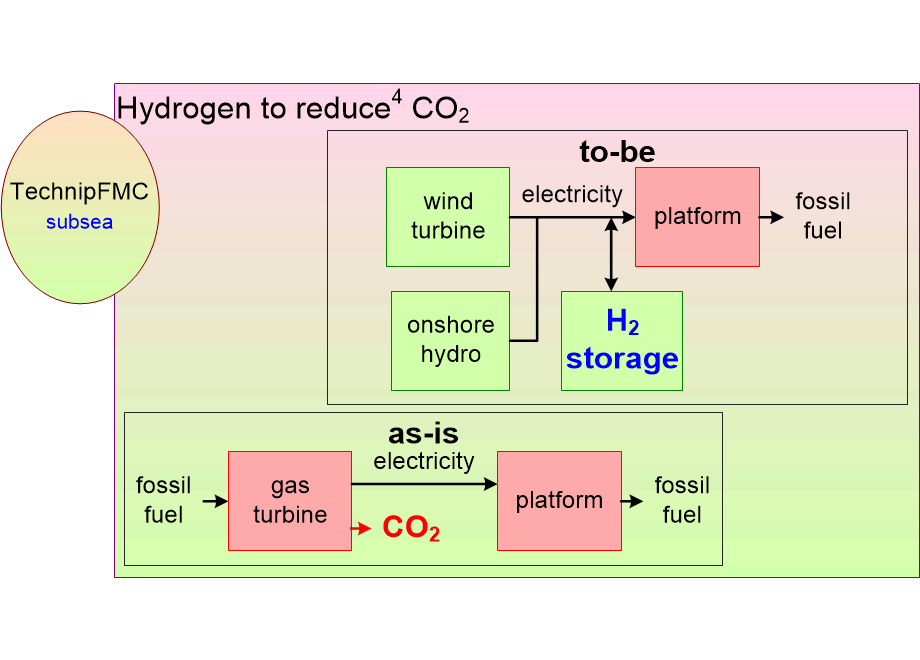 VFSChydrogen.fullsize.gif