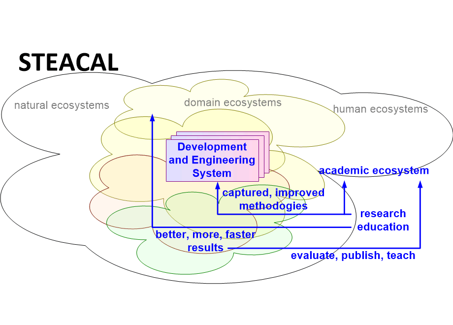 VFSCsteacalValue.fullsize.gif