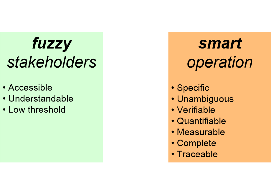 VREQrequirementsForRequirements.fullsize.gif