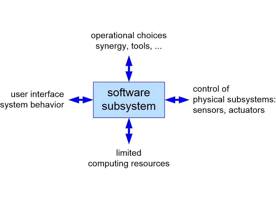 VREQsoftwareSubsystem.fullsize.gif