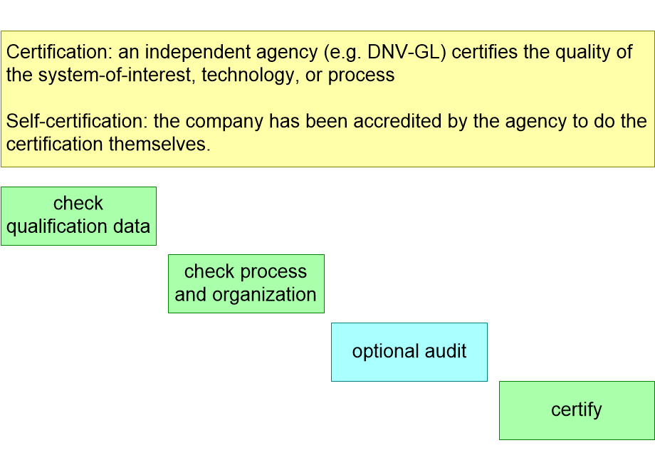 VVTcertification.fullsize.gif